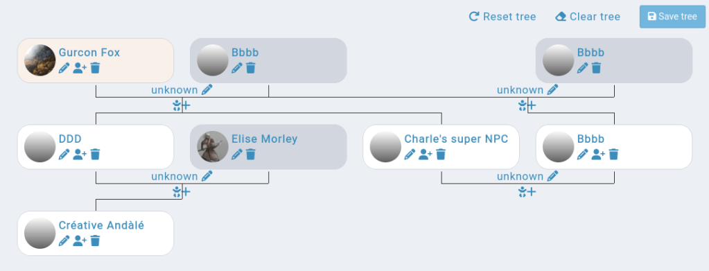 The edit mode of a family tree