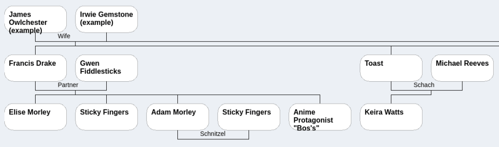 roadmap family tree early vip