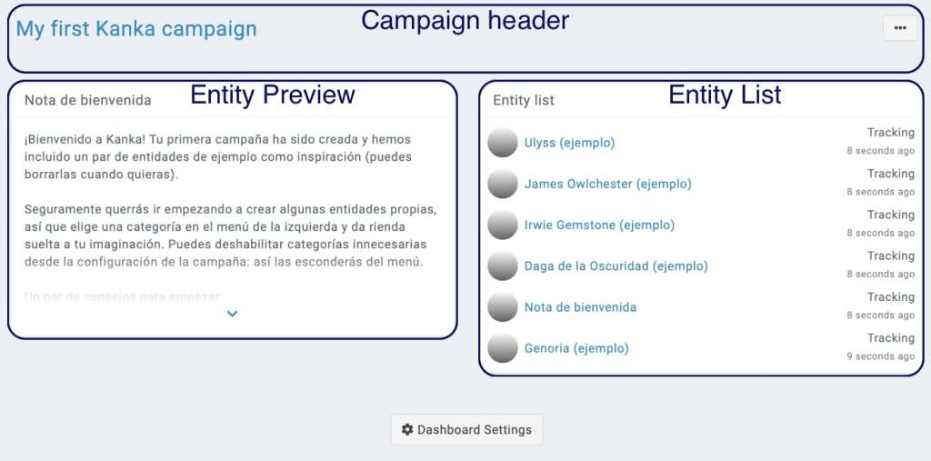 kanka default dashboard